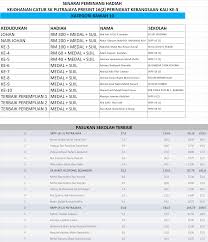 Aplikasi schoolapp untuk kegunaan warga gurusu, ibu bapa dan mürid. Sekolah Catur Putrajaya Senarai Pemenang Hadiah Kejohanan Catur Sk Putrajaya Presint 16 2 Peringkat Kebangsaan Kali Ke 3