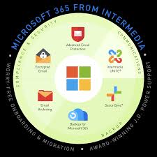 Microsoft 365 | Intermedia
