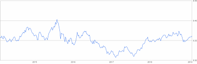 Convert malaysian ringgit to new zealand dollar today. 800 Malaysian Ringgit To New Zealand Dollar 800 Myr To Nzd