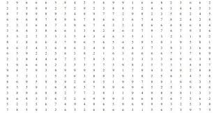 20201203 download soal psikotes tni dan jawabannya pdf gratis. Contoh Soal Psikotes Dan Kunci Jawabannya Terbaru Contoh Soal Psikotest 2020 Contoh Soal Psikotes Dan Kunci Jawaba Menggambar Orang Matematika Cara Menggambar
