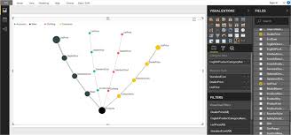 Data Analysis Using A Journey Chart In Power Bi Desktop