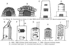 Free Homemade Wood Burning Sauna Stove Finnish Sauna Building A Sauna Sauna Heater