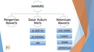 Jika istri lebih dari satu, cara pembagiannya seperempat dibagi sejumlah istri. Mawaris Ø§Ù„Ø³ Ù„Ø§ Ù… Ø¹ Ù„ ÙŠ Ùƒ Ù… Ùˆ Ø± Ø­ Ù… Ø© Ø§Ù„Ù„Ù‡ Ùˆ Ø¨ Ø± Ùƒ Ø§Øª Ù‡ Ppt Download