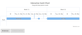 Gantt Excessive Path When Using Simpleconnect Algorithm