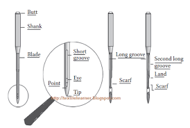 Sewing Machine Needles Types Parts Sizes And Applications