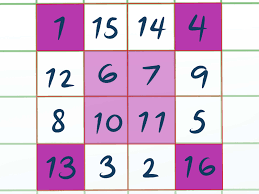 Powerpoint slides are available for premium subscribers or by request via support@whiterosemaths.com. 3 Ways To Solve A Magic Square Wikihow