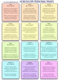 Learning the cancer star sign personality and cancer traits can help you coexist in harmony with this zodiac sign, which can be loving and nurturing chief among the traits of a cancer is their inherent need to serve as a caregiver. Im Actually On A Cusp And The Dates Always Differ When It Comes To Which Zodiav Sign Starts And Zodiac Personality Traits Zodiac Sign Traits Zodiac Signs Chart