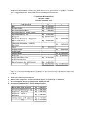 Laporan laba rugi perusahaan manufaktur yang melaporkan keadaan harga pokok penjualan bisa kita lihat di tabel perbandingan dengan perusahaan dagang contoh jurnal penutup perusahaan manufaktur: Cdee Docx Contoh Soal Perusahaan Manufaktur Berikut Ini Adalah Neraca Saldo Yang Telah Disesuaikan Perusahaan Iwagakure Furniture Pada Tanggal 31 Course Hero
