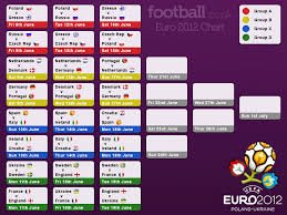 Euro 2012 Fixtures And Dates
