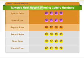 Result Taiwan Pools 26 07 2020 Di 2020