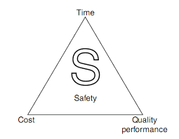 It encompasses milestones, goals as well as the deliverables. Project Triangle Lester Albert Project Management Planning Download Scientific Diagram