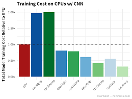 benchmarking tensorflow on cloud cpus cheaper deep learning