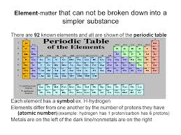 For example, you are made up of billions of billions of atoms but you probably won't find more than 40 elements (types of atoms) in your body. Biology Chemical Reactions Element Matter That Can Not Be Broken Down Into A Simpler Substance There Are 92 Known Elements And All Are Shown Of The Periodic Ppt Download