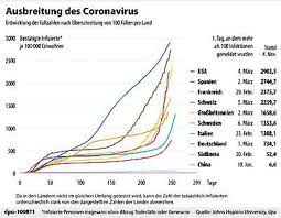 Das coronavirus hat sich auf der ganzen welt ausgebreitet. Explodierende Corona Zahlen Sind Belastungsprobe Fur Schweizer Gesundheitssystem Schweiz Badische Zeitung