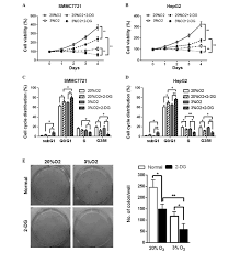 Apparently, the dg2 was supposed to. Glycolysis Inhibitor 2 Deoxy D Glucose Suppresses Carcinogen Induced Rat Hepatocarcinogenesis By Restricting Cancer Cell Metabolism