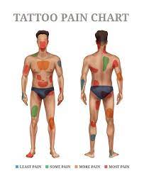 Maybe you would like to learn more about one of these? Tattoo Pain Chart What Is The Most Least Painful Place Saved Tattoo