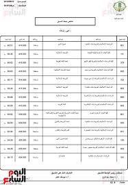 Check spelling or type a new query. ØªÙ†Ø³ÙŠÙ‚ ÙƒÙ„ÙŠØ§Øª Ø§Ù„Ø£Ø²Ù‡Ø± 97 3 Ù„Ø·Ø¨ Ø§Ù„Ø¨Ù†Ø§Øª Ùˆ96 3 Ù„Ø·Ø¨ Ø§Ù„Ø¨Ù†ÙŠÙ† Ùˆ91 2 Ù„Ù„Ù‡Ù†Ø¯Ø³Ø© Ø§Ù„ÙŠÙˆÙ… Ø§Ù„Ø³Ø§Ø¨Ø¹