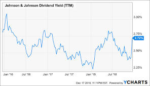 Why I Had To Buy Johnson Johnson Johnson Johnson Nyse