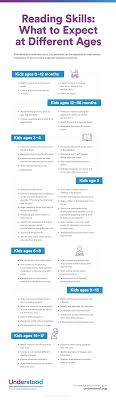 You can find the exercises at the bottom of the page. Language And Literacy Milestones The Language Literacy Doctor