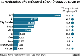 49 ca ghi nhận trong nước tại bắc giang (46 ca), tây ninh (1 ca), điện biên (1 ca), bệnh viện bệnh nhiệt đới trung ương cơ sở đông anh (1 ca). Virus Corona Sá»' NgÆ°á»i Cháº¿t á»Ÿ Má»¹ VÆ°á»£t 50 000 Bbc News Tiáº¿ng Viá»‡t