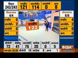 Bihar Election Result As Ljp Struggle To Get Seats It Caused More Damage To Bjp Than To Jdu