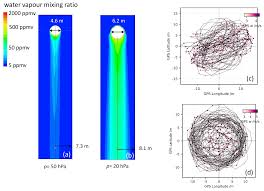 They include sites of leaking chemicals and oil, broken and leaking septic tanks, and anywhere a spill takes place. Amt Understanding Balloon Borne Frost Point Hygrometer Measurements After Contamination By Mixed Phase Clouds