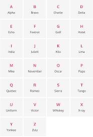 The international phonetic alphabet (revised to 2015). How To Spell Your Name Email Address Over The Phone Nato Western Union Phonetic Alphabets Culture Gaps