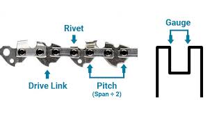 To start measuring your chain size you need to start at the sprocket. How To Measure A Chainsaw Bar Blade And Chain Length Answered Chainsaw Larry