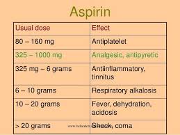 Image Result For Aspirin Dosage And Effects Aspirin Medicine