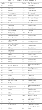 The anatomy of a game design document, part 1 Proposal Of Game Design Document From Software Engineering Requirements Perspective Semantic Scholar