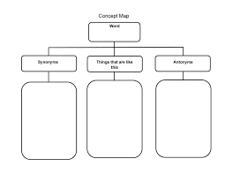 The nursing care plan example the person's religious and social requirements additionally to wellness care requirements. 40 Concept Map Templates Hierarchical Spider Flowchart