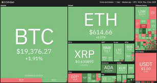 Alt coin bull run, when will it come? 3 Key Ways 2021 S Bitcoin Bull Run May Differ From 2017 S