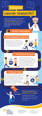 What can we do to have success in life? Cancer Research Irish Cancer Society