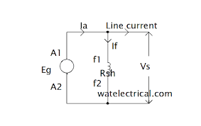 Carefully build this circuit on a breadboard or other convenient medium. Types Of Dc Generators Working Classification Applications