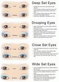 I know it can be hard, but hooded eyes are sometimes called bedroom eyes because the lids tend to look partly closed. Eye Shape Makeup Technique Chart Lovetoknow