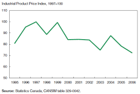 The Canadian Lumber Industry Recent Trends