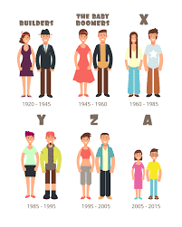 From a business standpoint, it's helpful to understand what separates one generation from the next. How Can Disc Prepare Your Workplace For Gen Z