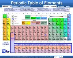 Ptable Com Dynamic Periodic Table Of Elements Periodic Table How To Memorize Things Increase Knowledge