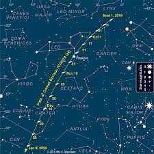 Will Amateurs Be Able To See The New Interstellar Comet