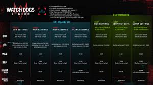 Watch Dogs Legion Runs At 4k 30fps With Ray Tracing On Xbx Ps5 Pc News Hexus Net