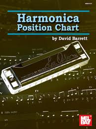 Amazon Com Harmonica Position Chart 9780786671946 David