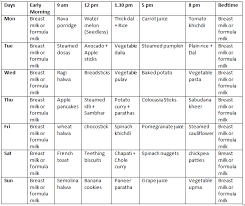 11 month baby food chart food menu with recipe indian baby