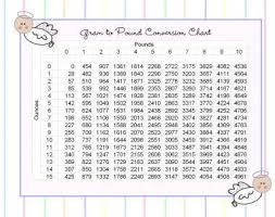 72 Unexpected Baby Weight Conversion Chart Kg To Lbs