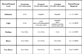 Dictionary Of Occupational Titles Physical Demand