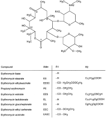 Convert between c17h35cooh weight and moles. Analysis Of Macrolide Antibiotics Sciencedirect