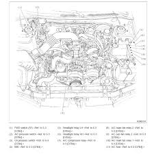 It would help to know the year and exact motor. Engine Parts Diagram 2000 Subaru 2 5 Wiring Diagram Just Work Just Work Casatecla It