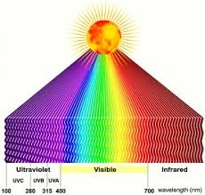 Sie können die haut und die augen schädigen. Sonne Macht Glucklich Aber Uv Schutz Ist Pflicht Carl Roth