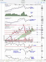 micron that good old buy on weakness signal micron