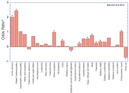 Health Of Purebred Vs Mixed Breed Dogs The Actual Data The Institute Of Canine Biology