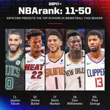 Espn On Twitter Our Nba Rank Continues No 50 Down To No 11 Https T Co 5qmpvmlqlh Espn
